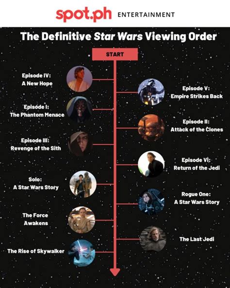 clone wars correct viewing order